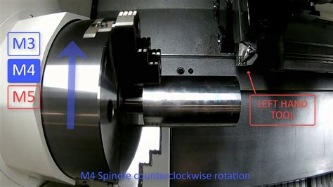 rotation move cnc